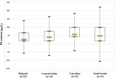 Is a Lead Isotope Ratios in Wine Good Marker for Origin Assessment?